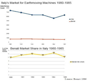 mercato Italiano